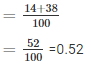 RD Sharma Solutions Ex-25.1, (Part - 1), Probability, Class 9, Maths | RD Sharma Solutions for Class 9 Mathematics