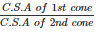 Ex-20.1(Part - 1), Surface Area And Volume Of Right Circular Cone, Class 9, Mat RD Sharma Solutions | RD Sharma Solutions for Class 9 Mathematics