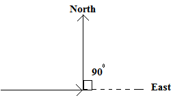 Ex-11.2, Angles, Class 6, Maths RD Sharma Solutions | RD Sharma Solutions for Class 6 Mathematics