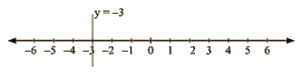 RD Sharma Solutions Ex-13.4, Linear Equation In Two Variables, Class 9, Maths | RD Sharma Solutions for Class 9 Mathematics