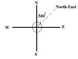 Ex-11.2, Angles, Class 6, Maths RD Sharma Solutions | RD Sharma Solutions for Class 6 Mathematics
