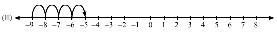 Page No.5.5 & 5.6, Negative Numbers And Integers, Class 6, Maths RD Sharma Solutions | RD Sharma Solutions for Class 6 Mathematics