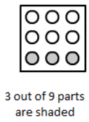 Ex-6.5, Fractions, Class 6, Maths RD Sharma Solutions | RD Sharma Solutions for Class 6 Mathematics