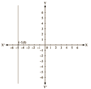 RD Sharma Solutions Ex-13.4, Linear Equation In Two Variables, Class 9, Maths | RD Sharma Solutions for Class 9 Mathematics