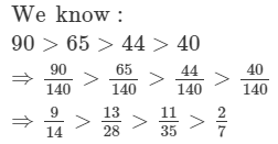 RD Sharma Solutions (Part - 1) - Ex-2.1, Fractions, Class 7, Math | RD Sharma Solutions for Class 7 Mathematics