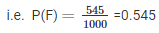 RD Sharma Solutions Ex-25.1, (Part - 1), Probability, Class 9, Maths | RD Sharma Solutions for Class 9 Mathematics