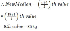 RD Sharma Solutions Ex-24.3, Measures Of Central Tendency, Class 9, Maths | RD Sharma Solutions for Class 9 Mathematics