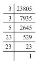 Chapter 3 - Squares and Square Roots (Ex-3.1) Part - 1, Class 8 Math RD Sharma Solutions | RD Sharma Solutions for Class 8 Mathematics