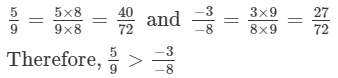 Ex - 4.6, Rational Numbers, Class 7, Math RD Sharma Solutions | RD Sharma Solutions for Class 7 Mathematics
