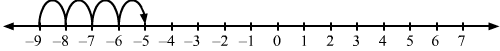 Page No.5.9, Negative Numbers And Integers, Class 6, Maths RD Sharma Solutions | RD Sharma Solutions for Class 6 Mathematics