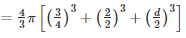 Ex-21.2 (Part - 1), Surface Area And Volume Of Sphere, Class 9, Maths RD Sharma Solutions | RD Sharma Solutions for Class 9 Mathematics