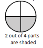 Ex-6.5, Fractions, Class 6, Maths RD Sharma Solutions | RD Sharma Solutions for Class 6 Mathematics