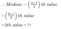 RD Sharma Solutions Ex-24.3, Measures Of Central Tendency, Class 9, Maths | RD Sharma Solutions for Class 9 Mathematics