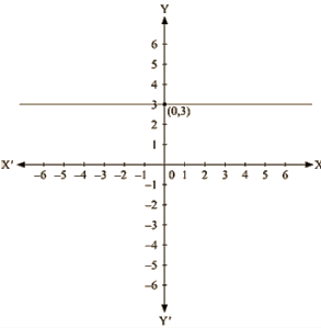 RD Sharma Solutions Ex-13.4, Linear Equation In Two Variables, Class 9, Maths | RD Sharma Solutions for Class 9 Mathematics