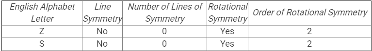 Ex-18.3, Symmetry, Class 7, Math RD Sharma Solutions | RD Sharma Solutions for Class 7 Mathematics