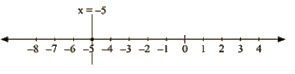 RD Sharma Solutions Ex-13.4, Linear Equation In Two Variables, Class 9, Maths | RD Sharma Solutions for Class 9 Mathematics