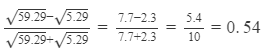 RD Sharma Solutions for Class 8 Math Chapter 3 - Squares and Square Roots (Part-6) | RD Sharma Solutions for Class 8 Mathematics