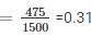RD Sharma Solutions Ex-25.1, (Part - 1), Probability, Class 9, Maths | RD Sharma Solutions for Class 9 Mathematics