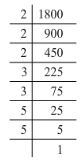 Chapter 3 - Squares and Square Roots (Ex-3.1) Part - 1, Class 8 Math RD Sharma Solutions | RD Sharma Solutions for Class 8 Mathematics