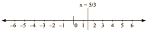 RD Sharma Solutions Ex-13.4, Linear Equation In Two Variables, Class 9, Maths | RD Sharma Solutions for Class 9 Mathematics