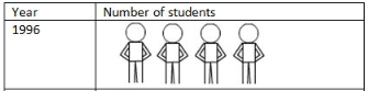 Ex-22.2, Data Handling Pictographs, Class 6, Maths RD Sharma Solutions | RD Sharma Solutions for Class 6 Mathematics