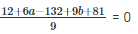 RD Sharma Solutions Ex-6.4, (Part -2), Factorization Of Polynomials, Class 9, Maths | RD Sharma Solutions for Class 9 Mathematics