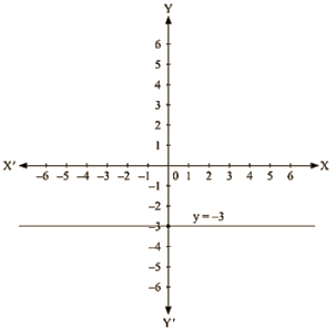 RD Sharma Solutions Ex-13.4, Linear Equation In Two Variables, Class 9, Maths | RD Sharma Solutions for Class 9 Mathematics