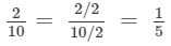 Ex - 4.3 & Ex - 4.4, Rational Numbers, Class 7, Math RD Sharma Solutions | RD Sharma Solutions for Class 7 Mathematics