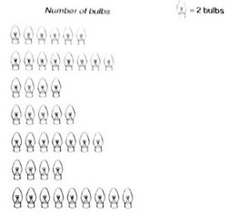 Ex-22.1, Data Handling Pictographs, Class 6, Maths RD Sharma Solutions | RD Sharma Solutions for Class 6 Mathematics