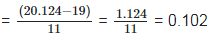 RD Sharma Solutions Ex-3.2, Rationalisation, Class 9, Maths | RD Sharma Solutions for Class 9 Mathematics