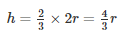 Ex-21.2 (Part - 1), Surface Area And Volume Of Sphere, Class 9, Maths RD Sharma Solutions | RD Sharma Solutions for Class 9 Mathematics