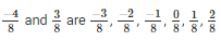 Ex-5.4 & Ex-5.5, Operations On Rational Numbers, Class 7, Math RD Sharma Solutions | RD Sharma Solutions for Class 7 Mathematics