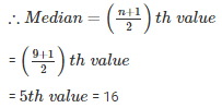 RD Sharma Solutions Ex-24.3, Measures Of Central Tendency, Class 9, Maths | RD Sharma Solutions for Class 9 Mathematics