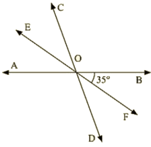 RD Sharma Solutions Ex-8.3, Lines And Angles, Class 9, Maths | RD Sharma Solutions for Class 9 Mathematics