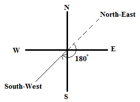 Ex-11.2, Angles, Class 6, Maths RD Sharma Solutions | RD Sharma Solutions for Class 6 Mathematics