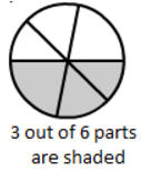 Ex-6.5, Fractions, Class 6, Maths RD Sharma Solutions | RD Sharma Solutions for Class 6 Mathematics