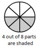 Ex-6.5, Fractions, Class 6, Maths RD Sharma Solutions | RD Sharma Solutions for Class 6 Mathematics