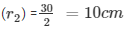 Surface Area and Volume Exercise 16.3(Part-1) - Class 10