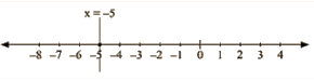 RD Sharma Solutions Ex-13.4, Linear Equation In Two Variables, Class 9, Maths | RD Sharma Solutions for Class 9 Mathematics