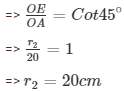 Surface Area and Volume Exercise 16.3(Part-1) - Class 10