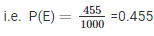 RD Sharma Solutions Ex-25.1, (Part - 1), Probability, Class 9, Maths | RD Sharma Solutions for Class 9 Mathematics
