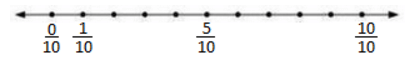 Ex-6.2, Fractions, Class 6, Maths RD Sharma Solutions | RD Sharma Solutions for Class 6 Mathematics