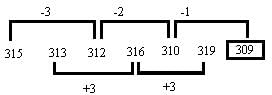 Series Questions for CAT with Answers PDF
