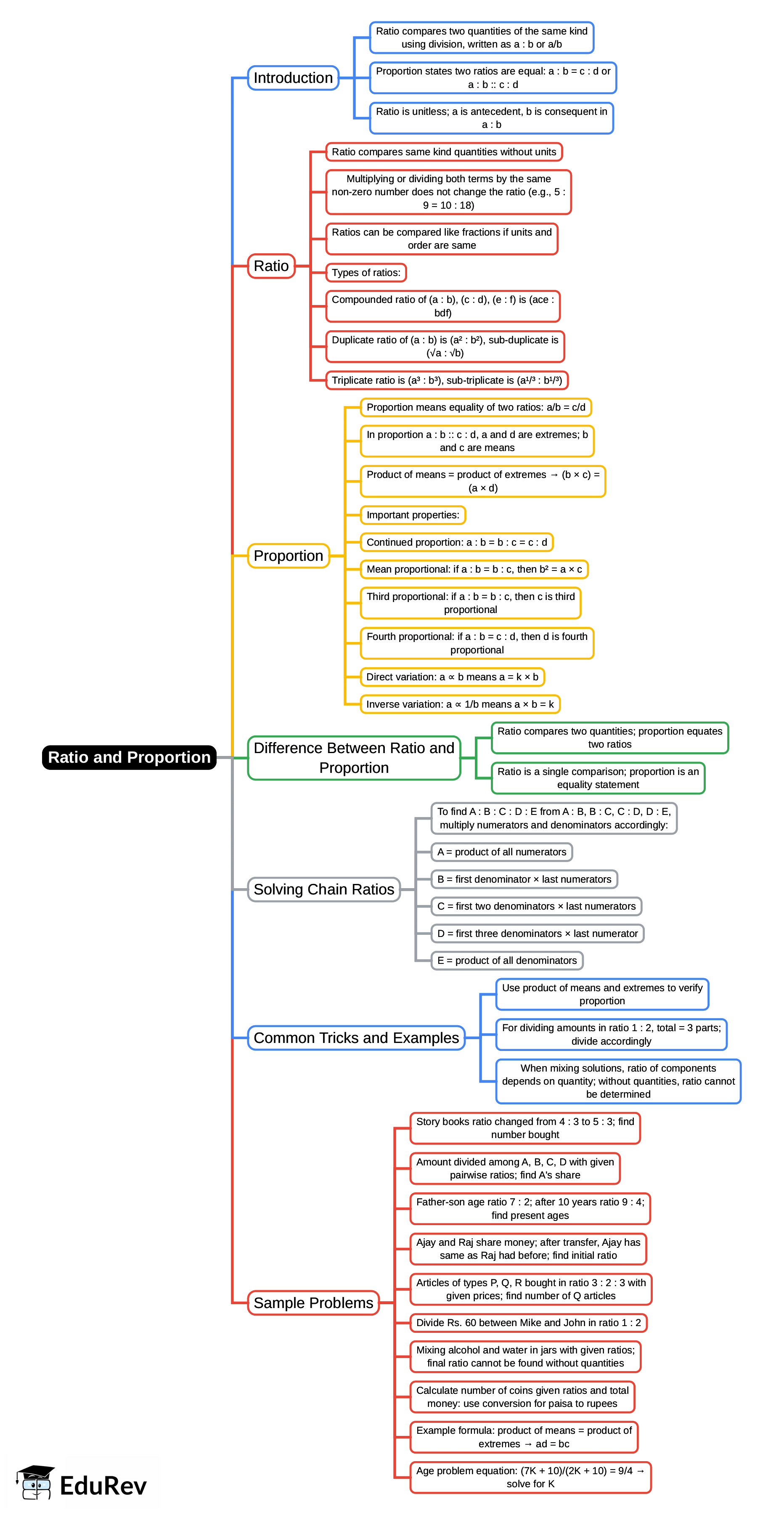 Mindmap: 