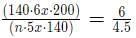Quant For CAT 2020 (Slot - 3)