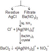 chemistry
