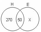 Set Theory Questions for CAT with Answers PDF