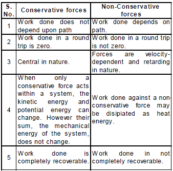 Work,Power and Energy, Chapter Notes, Class 11, Physics (IIT-JEE and ...