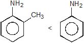 CBSE, Class 11, IIT JEE, Syllabus, Preparation, AIPMT, NCERT, Important, General Organic Chemistry, GOC, Principles and Techniques