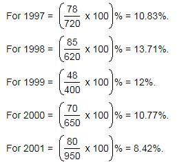 Passage Based Questions: Quantitative Aptitude - 9 | Passage Based Questions for CLAT Preparation